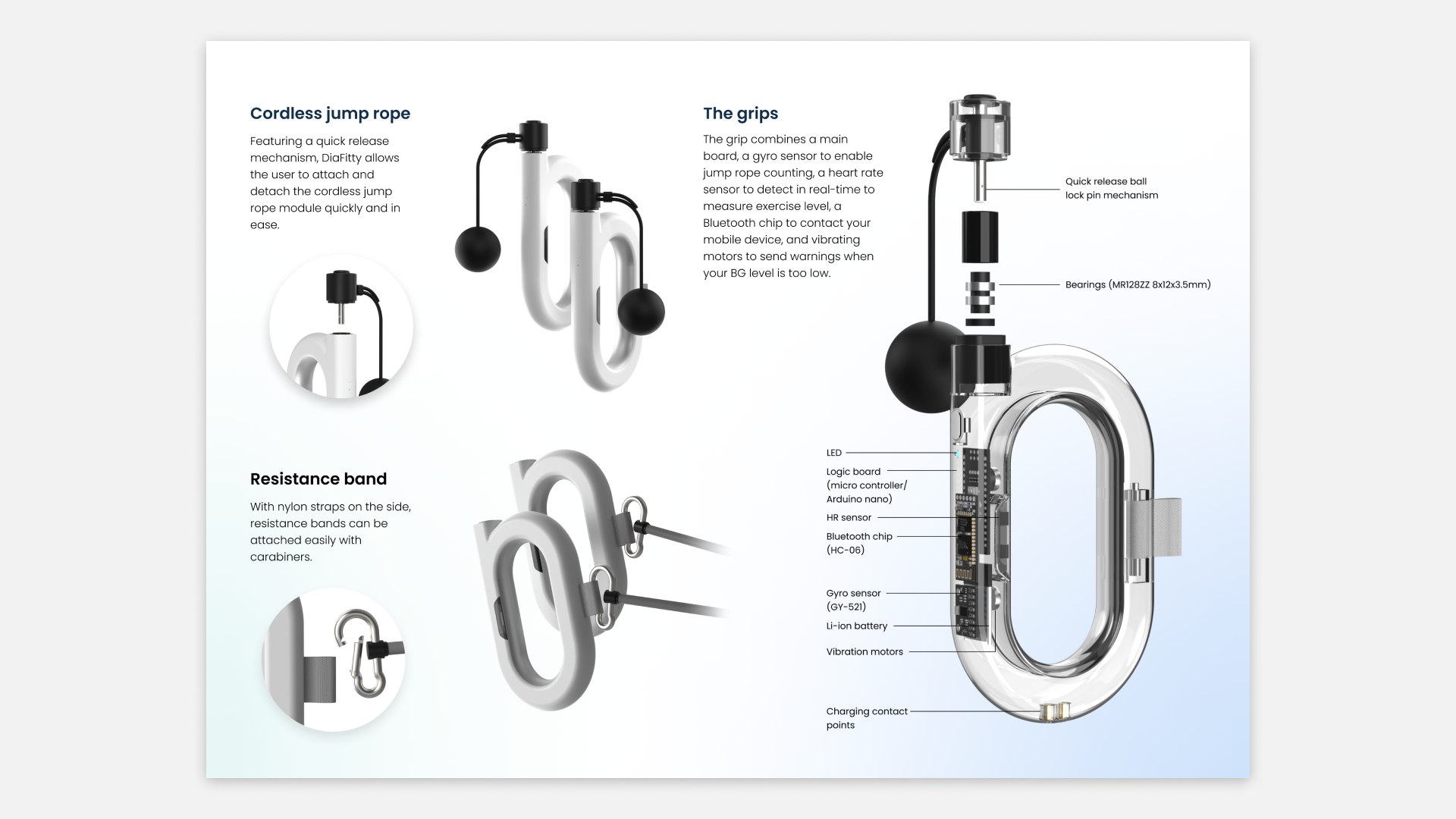 DiaFitty hardware explanation diagram