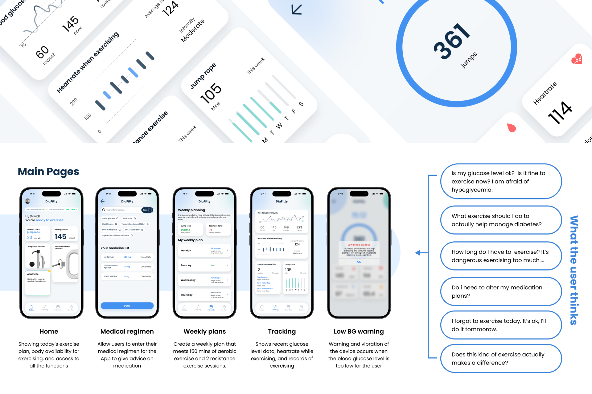 DiaFitty main app screens