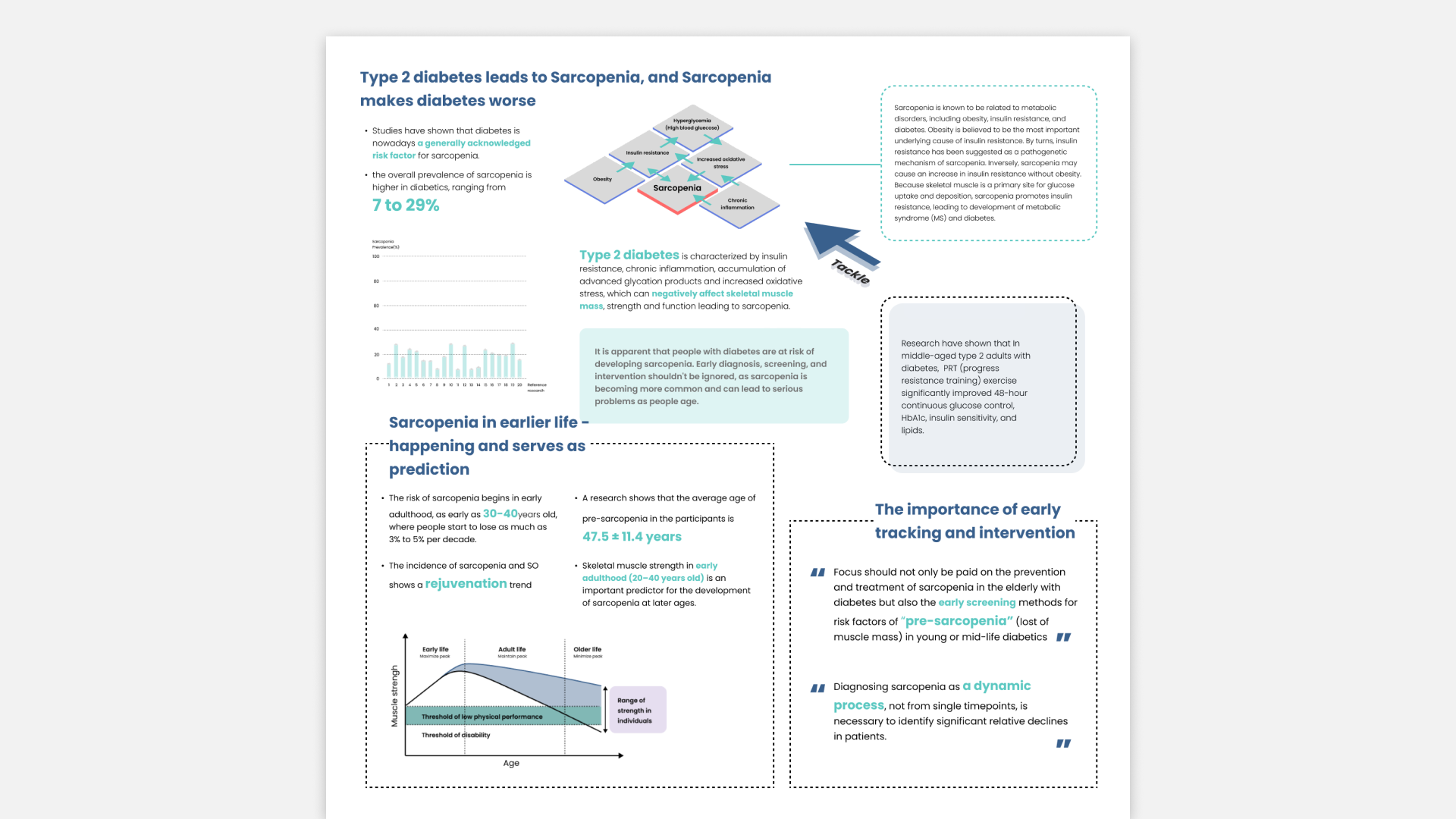 DiaFitty research graphic