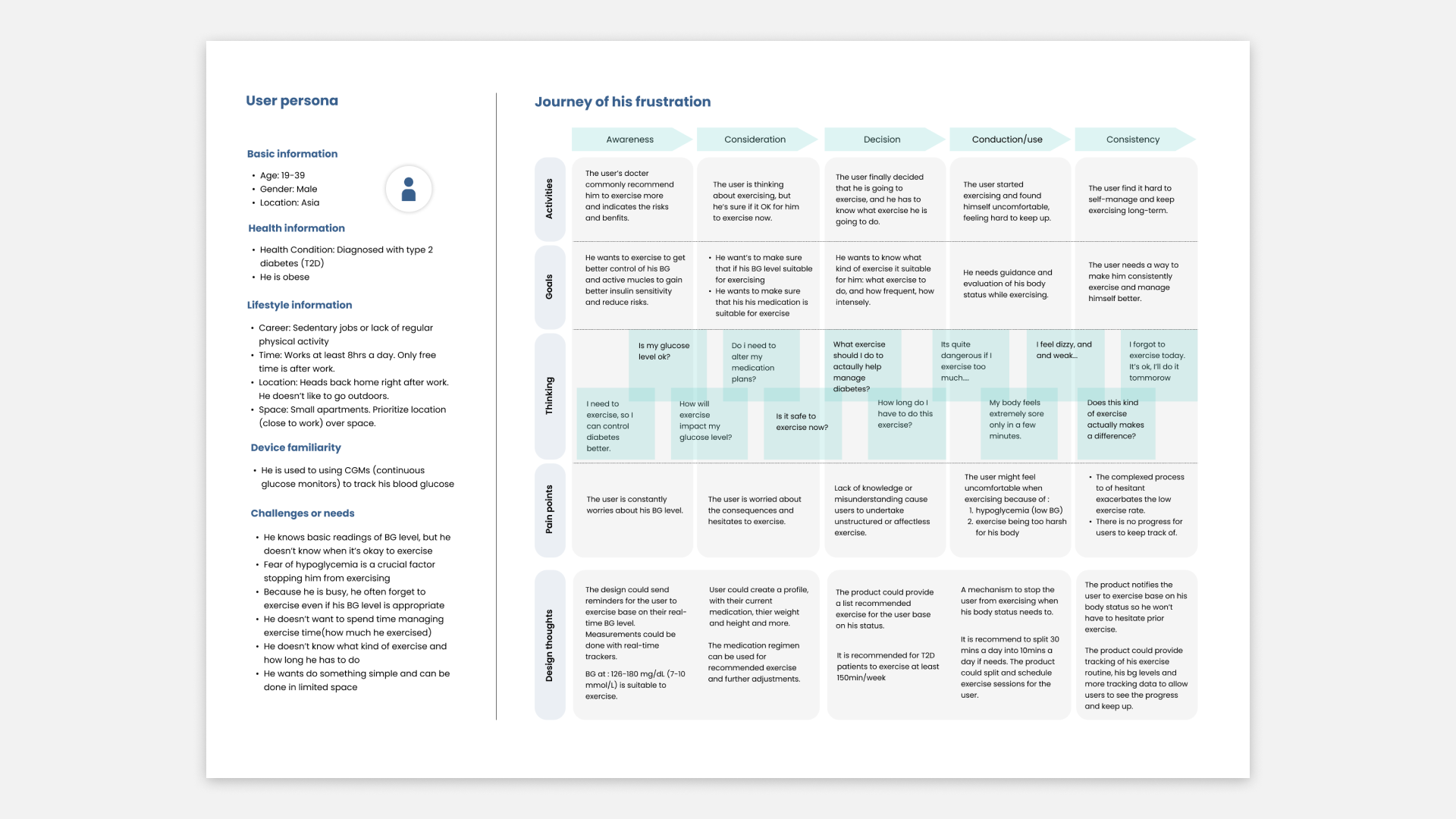 DiaFitty persona and journey map