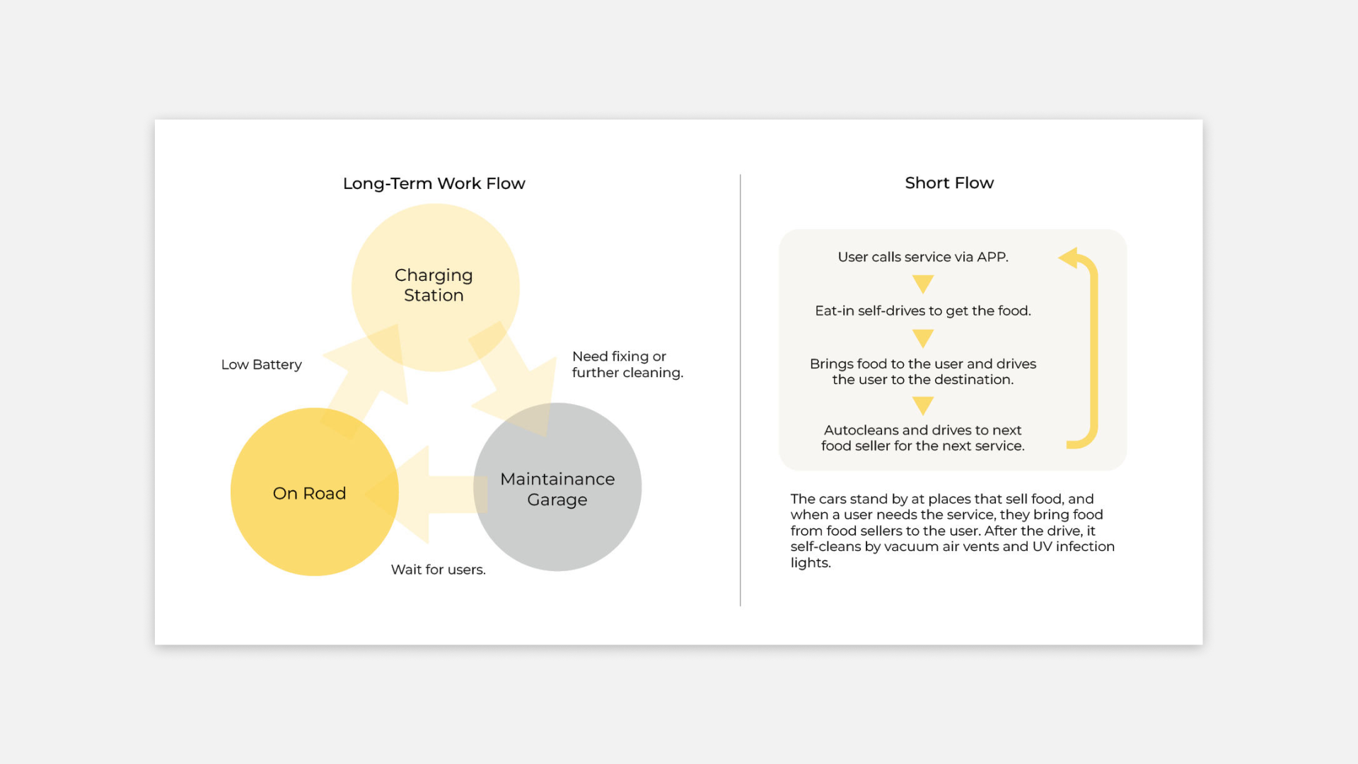 Eatin autonomousflow