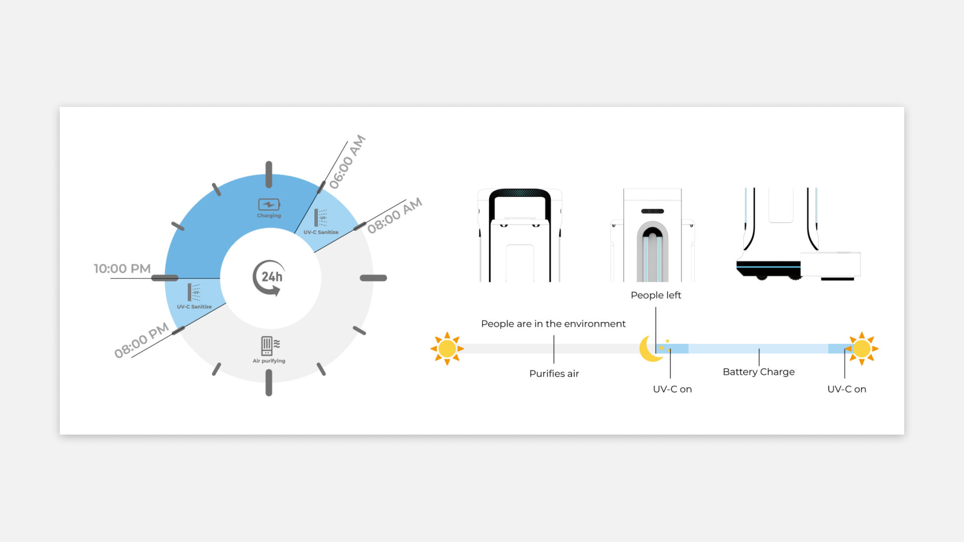 Night-ØwL nightowl timetable