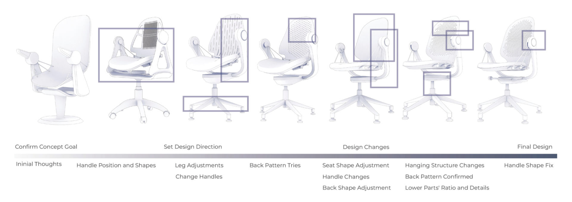 Swing iterationmodels